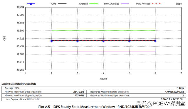 碾压级表现来袭！忆联UH812a 7.68TB企业级PCIe 5.0 SSD评测