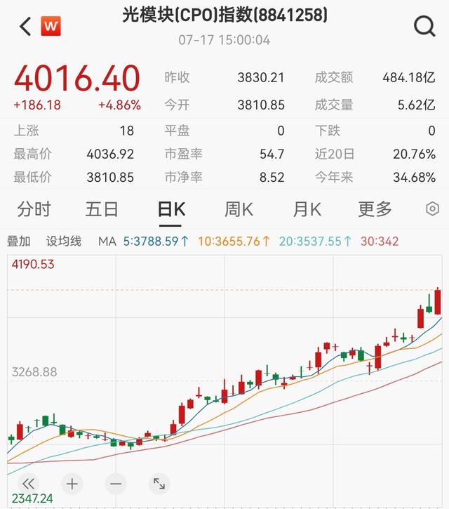 黄仁勋VS国产芯：英伟达产业链飙35%，国产芯片原地踏步！选谁？