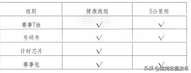 重走长征路—“红色圣地·千年药乡”2025宕昌（南河）首届健康跑