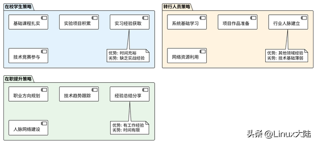 嵌入式求职攻略：学到什么程度才能拿到心仪offer？