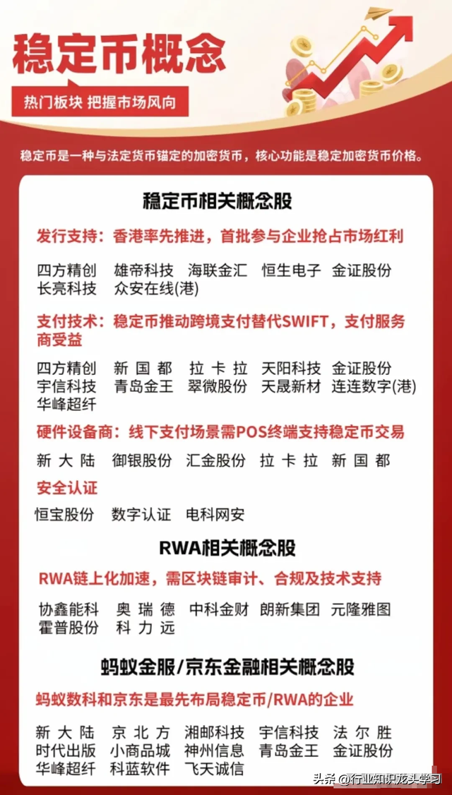 值得珍藏：有色金属+稳定币+半导体+可控核聚变+6G+消费电子+快充