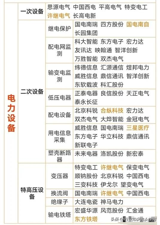 值得珍藏：科特估+固态电池新技术+半导体+特高压+81家龙头企业等