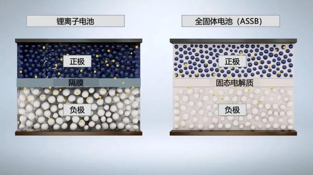续航超1000km 的固态电池，将彻底“杀死”油车？事情又有了变数！