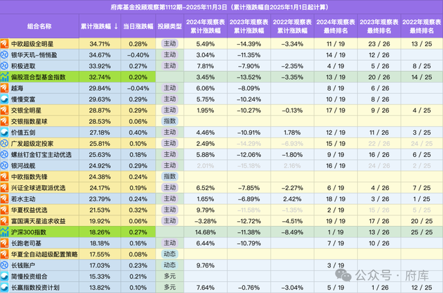 这一年，让我患上了“AI焦虑”