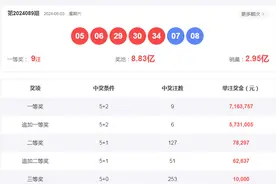 大乐透24090期今晚开奖： 凤尾33，龙头01，蓝球01,12，跨度22-28图片