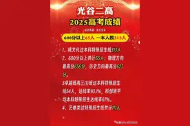 光谷二高、光谷未来2025年高考成绩出炉图片