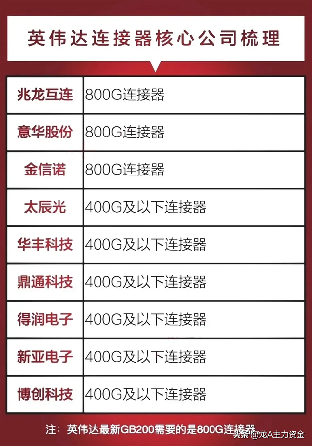 AI算力硬件+50大顶级公司+制造龙头企业+机器人+固态电池+快充等