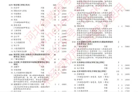 未查到录取结果的考生注意！河北省普通高校招生本科批第一次征集志愿计划公布图片