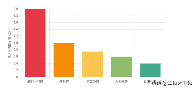开封超火景点盘点！清明上河园居首，客流量曝光 + 避峰攻略请收好