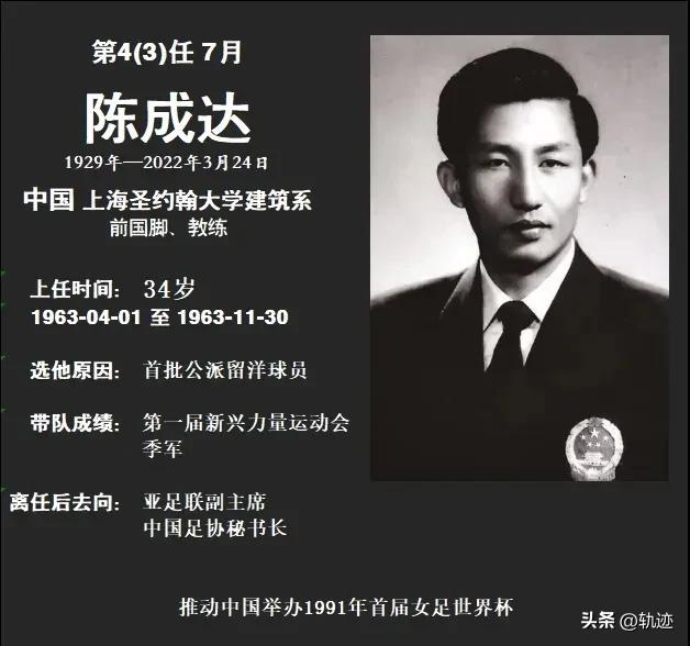 最全中国男足历届主教练图鉴