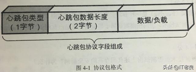 2018年上半年计算机软考信息安全工程师试题解析