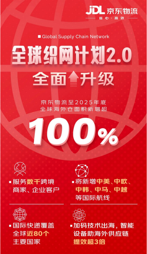 刘强东大动作，京东正招募大批出海商家