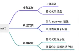 在软路由中玩转 Docker——软路由直装 openwrt 启用 docker 服务图片