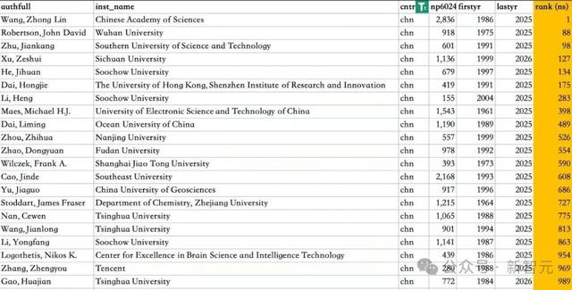 2025全球前2%顶尖科学家榜单发布！清华国内第一、Bengio全球前十