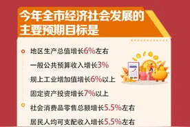 【聚焦2025廊坊两会】 长图 | 2025，我们这样干图片