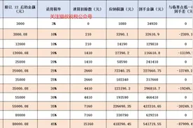 年终奖：金额巧设定，个税申报巧省钱，全攻略在这里！图片