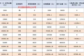 年终奖：金额巧设定，个税申报巧省钱，全攻略在这里！图片