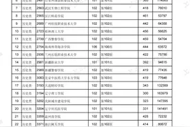 刚刚！江西2024高职（专科）批投档分数线，出炉！图片