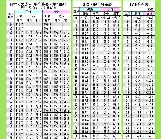 日本人平均身高停在170cm？专家：日本高个子基因已被彻底淘汰！