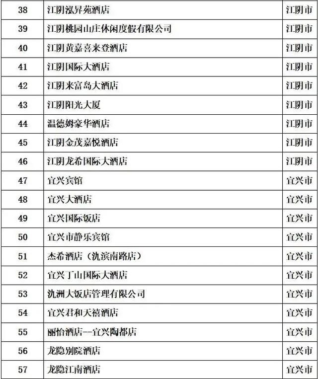 无锡著名景区宣布：免票！