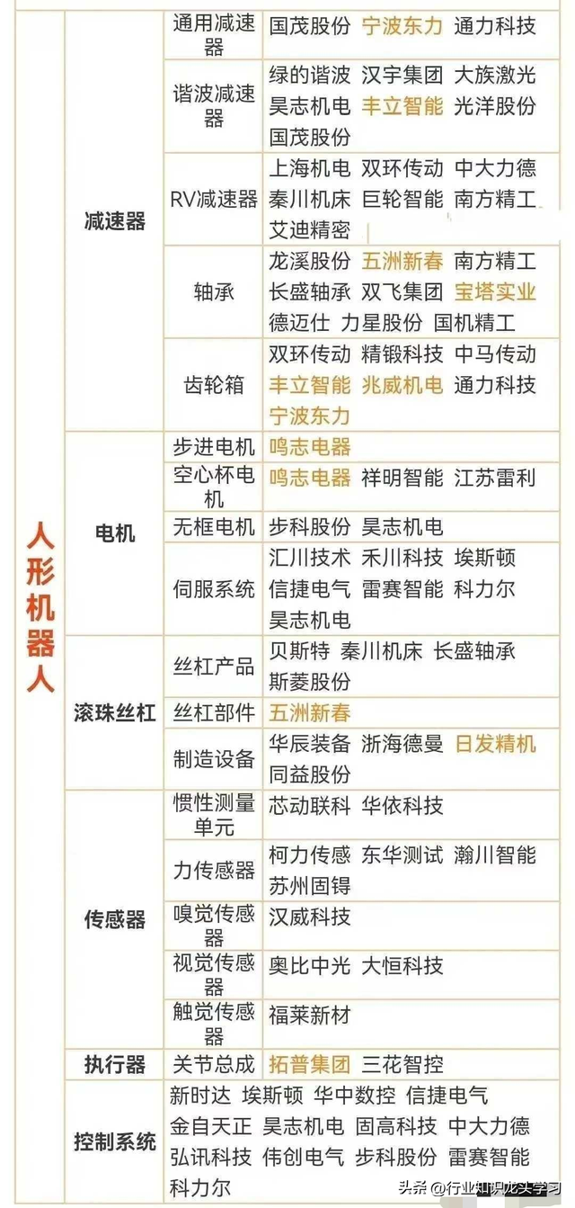 值得珍藏：半导体龙头+新凯菜概念+有色金属+算力+机器人+石油等