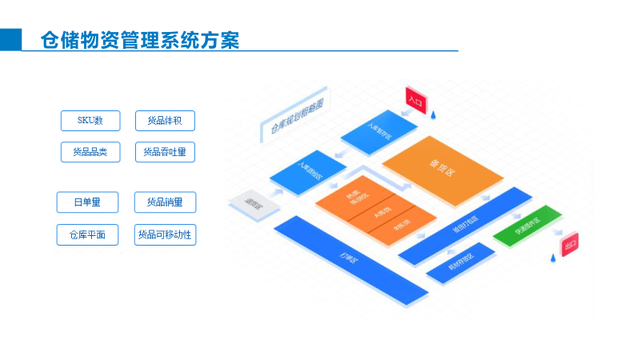 智能制造综合解决方案