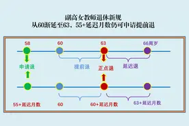 副高女教师退休新规：从60渐延至63，55+延迟月数仍可申请提前退图片