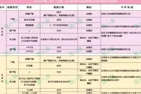 快看！2025全国产假，育儿假，陪产假更新啦图片