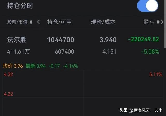 有钱任性！打板遇跳水 低位再补仓 日赔9万 今再投重注 亏损增至17万