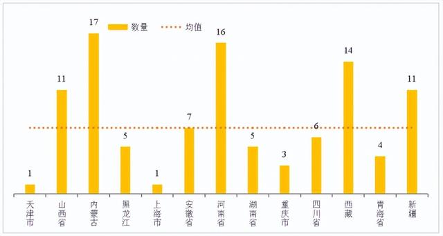 124家PK119家：2025年文旅“升A添星”全景图