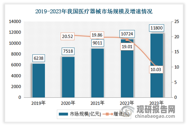 印制电路板（PCB）行业:下游产业升级与产品迭代推动市场较快发展