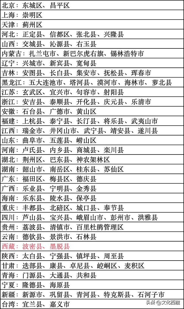 西藏2地入选2025中国最美县域榜单！为何是它们？