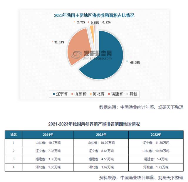 海参价格多少一斤 大连海参价格多少一斤