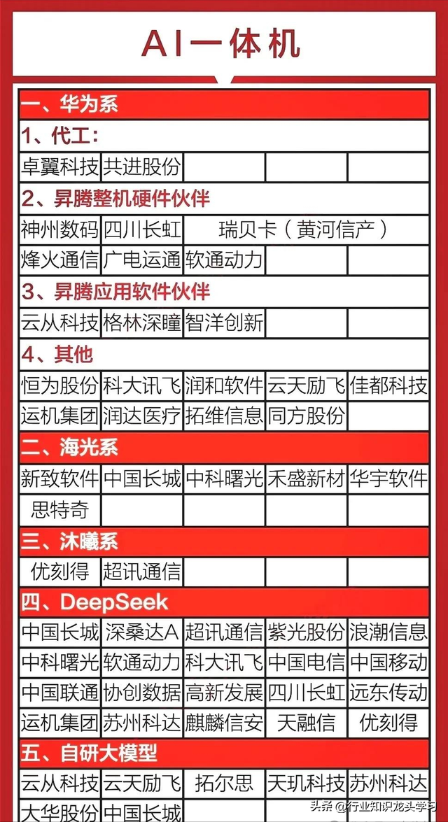 值得珍藏：科技核心+ 军工+机器人+AI龙头+算力+服务器+食品饮料等