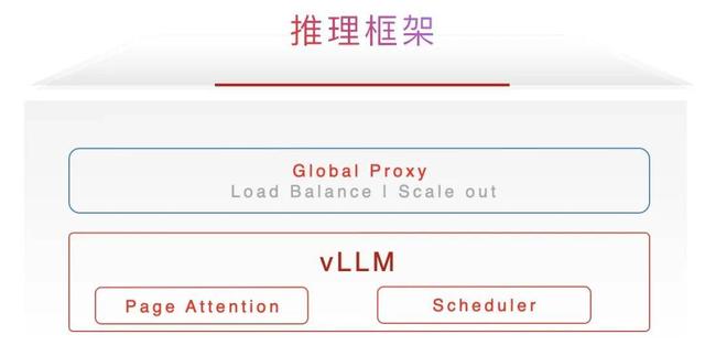 华为放出「准万亿级MoE推理」大招，两大杀手级优化技术直接开源