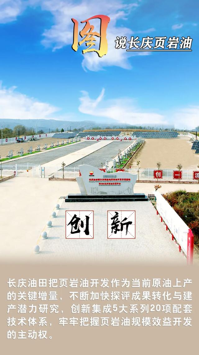 万吨的魅力，不止一面！图说长庆页岩油的开发历程！