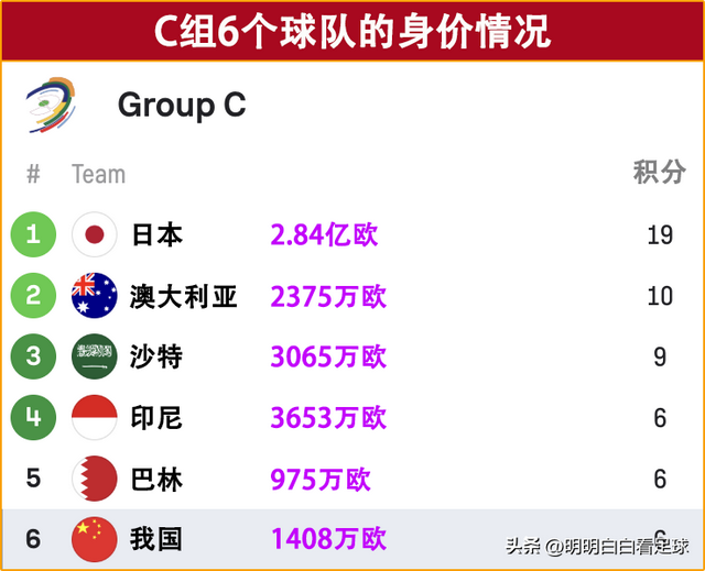 世预赛：中国国足vs澳大利亚！首发伤缺3~4人，防空成了大问题？