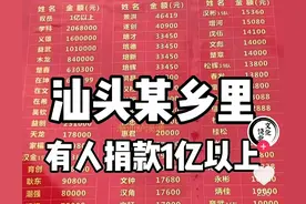 潮汕人能多有钱？过年“营老爷”捐几十万！潮汕富豪太多了图片