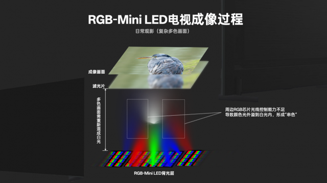 TCL SQD-Mini LED横空出世，来给行业“立个规矩”