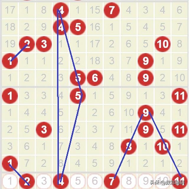 双色球25115期：龙头02凤尾33，连号11和12，蓝球4码围1