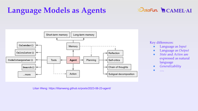 从支持到自主化，人与 Agents 共存的 AI 社会