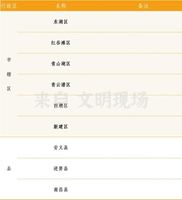 江西100个县级行政单位全记录