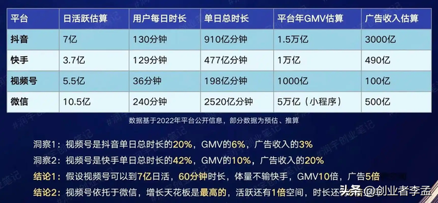 没想到快手比抖音早出来了5年，现如今却差异如此大？