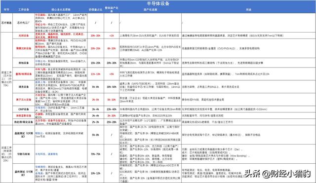 突发，需求不断！国产芯片，下周要启动了？会是新热点？（附股）