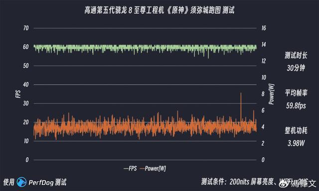 第五代骁龙 8 至尊版性能首测：我将以“至尊版”形态出击