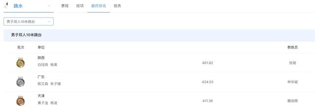全红婵凌晨发文