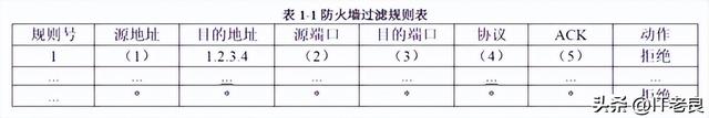 2018年上半年计算机软考信息安全工程师试题解析