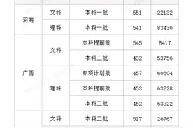 中国民用航空飞行学院在各省市录取分数线！400多分就能上图片