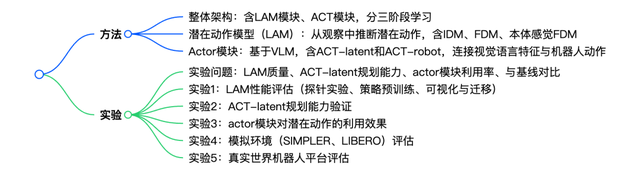 AI 论文周报丨多模态记忆智能体/推理模型等多领域成果一键速览