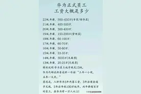 华为员工工资一览表，一目了然，看完真叫让人羡慕。图片